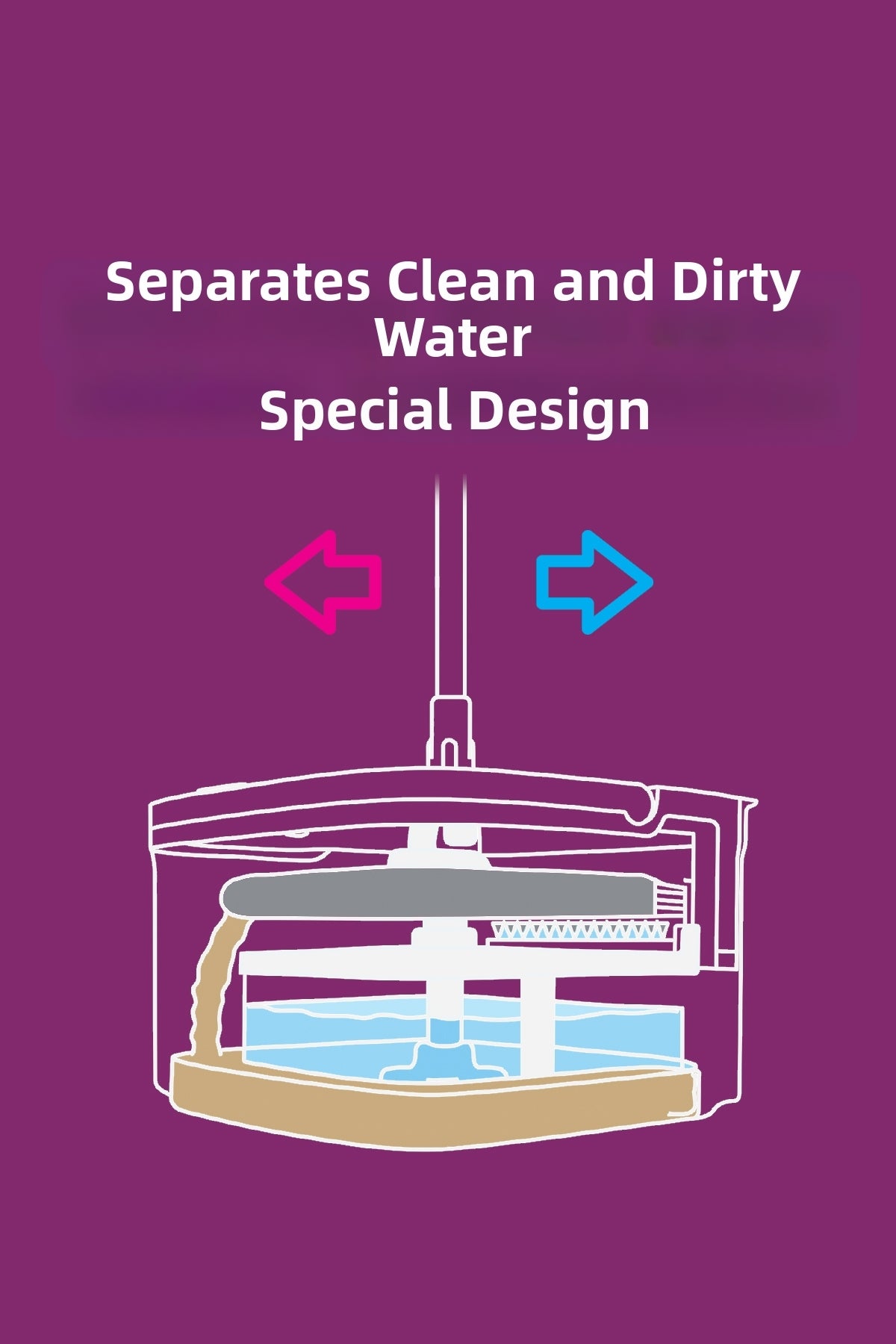 Wondero Automatic Cleaning Set Separating Dirty Water with Clean Water